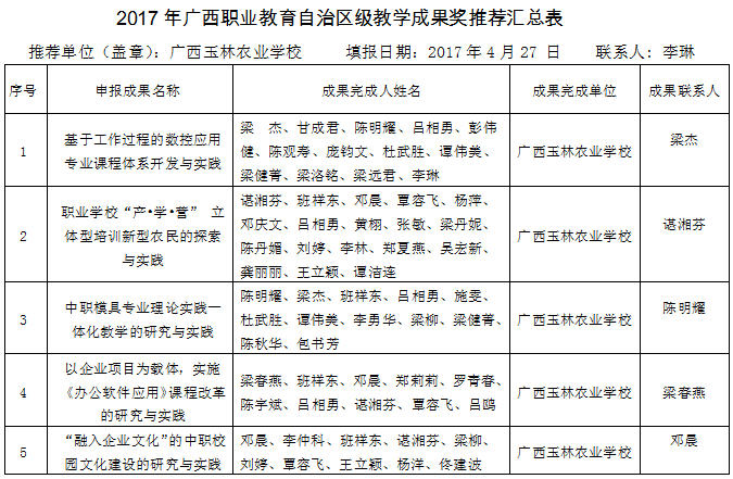 1497838490661986.png blob.png