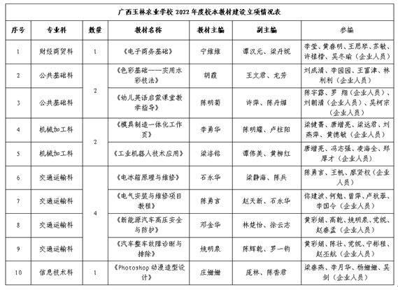 1673235093312112.png image.png